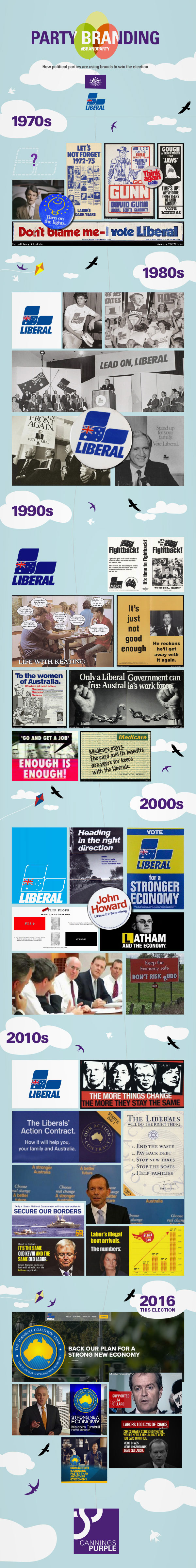 A short history of the Australian Liberal Party political branding.