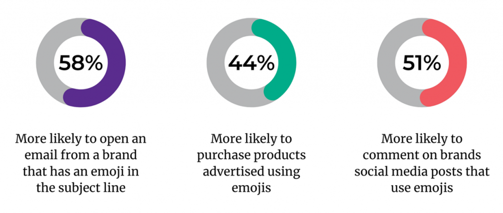 interesting facts about emojis stats
